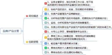 市場營銷崗位職責(zé)說明書 企劃、品牌、產(chǎn)品、渠道、公關(guān)與市場營銷策劃